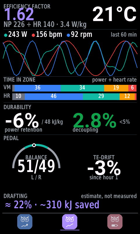 Storia mode on the Edge 1050 — efficiency, decoupling, retention, balance and draft