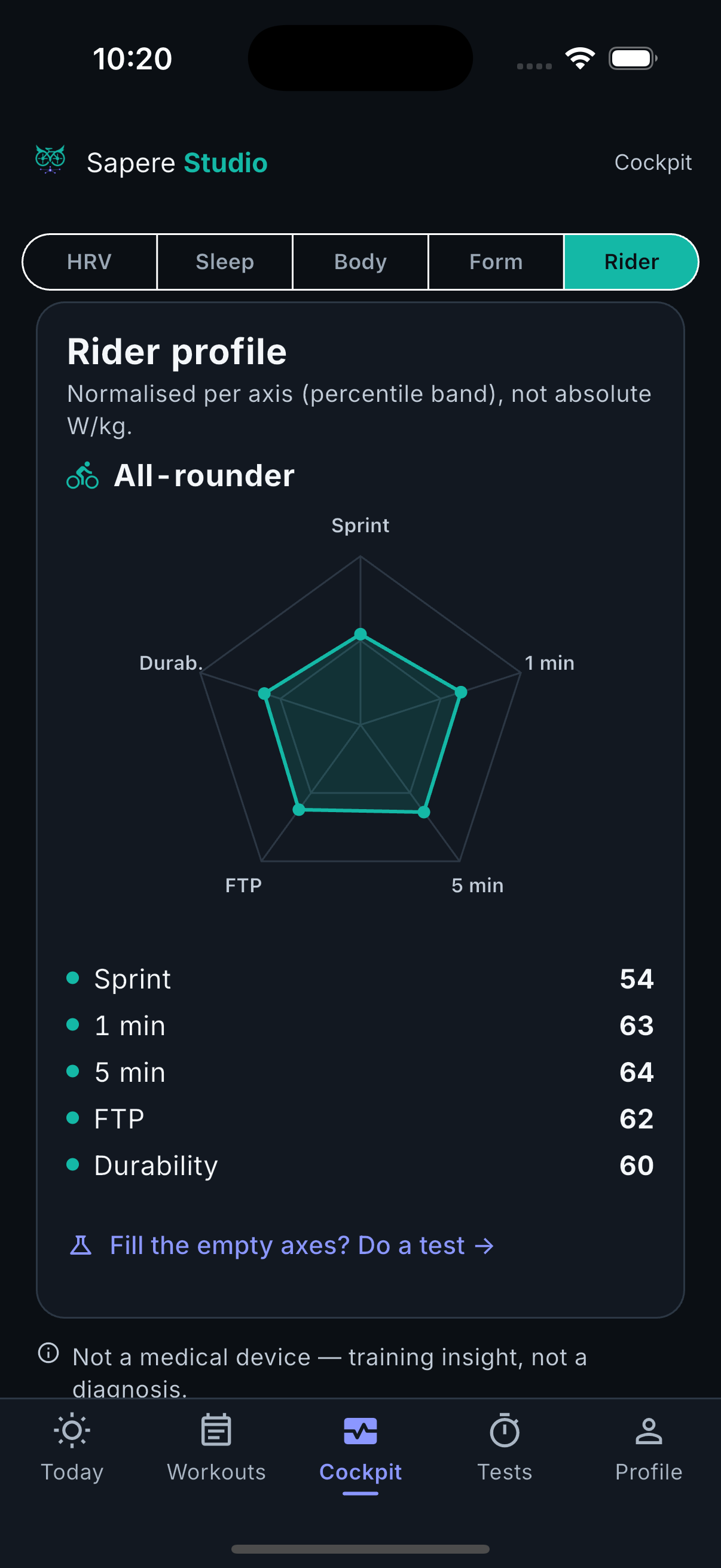 All-rounder rider-profile radar — balanced across every axis