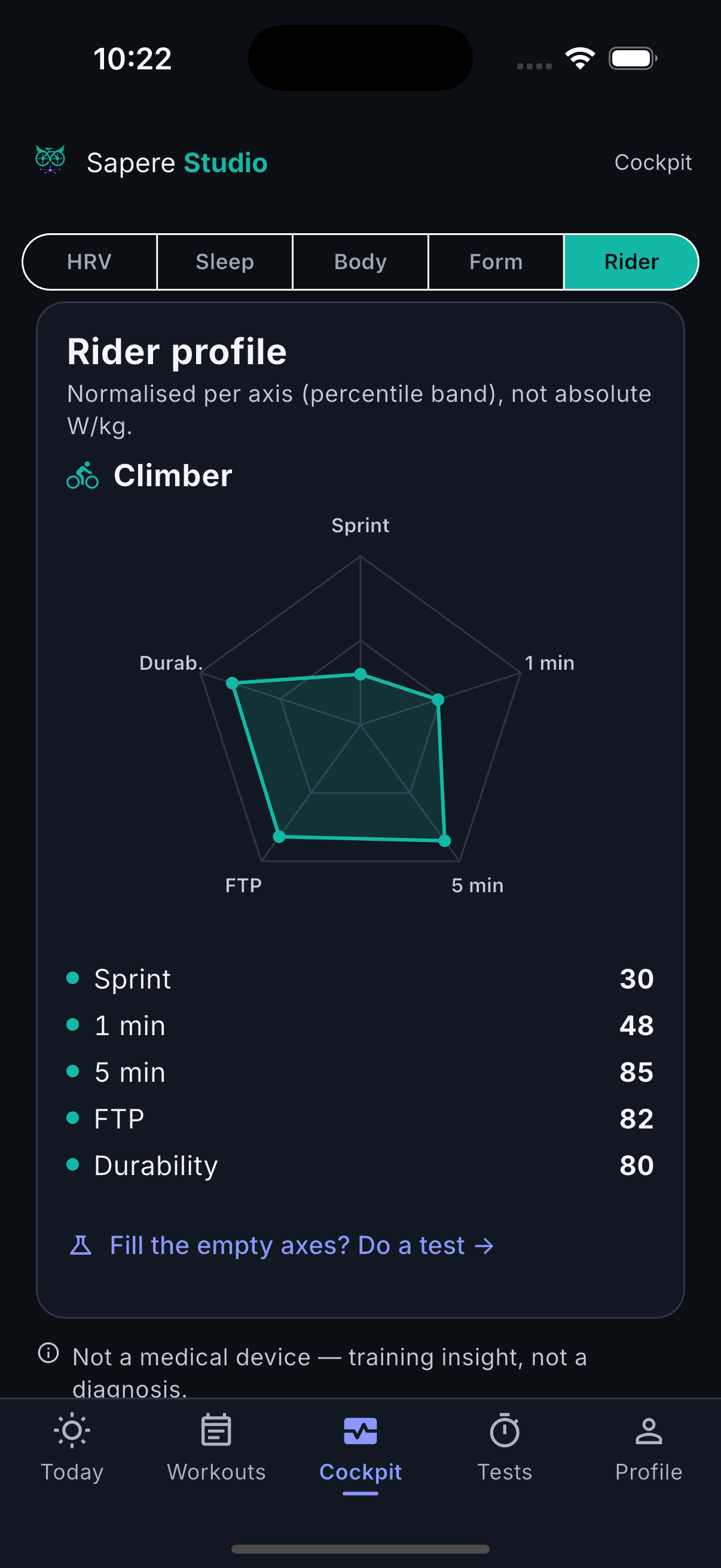 Climber rider-profile radar — high sustained power with a strong 5-minute punch