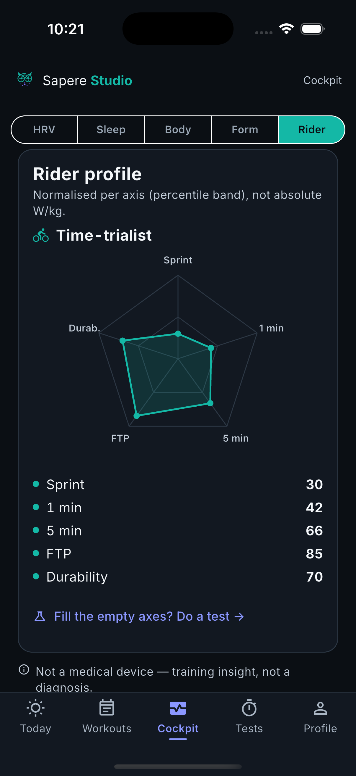 Time-trialist rider-profile radar — FTP-dominant, flat power